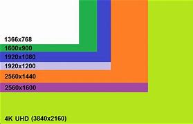Image result for Most Common Computer Screen