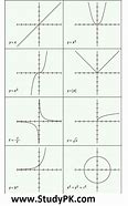 Image result for Common Linear Shapes