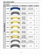 Image result for NOK Hydraulic Seal Catalog