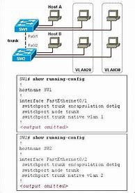 Image result for Interlink Switch LAN