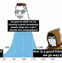 Image result for Real-Time Stategy Game Learning Curve Meme