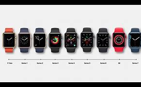 Image result for Chronological Order of Apple Watch