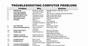 Image result for Is Laptop and Notebook the Same