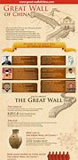 Image result for Great Wall of China Infographic