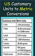 Image result for America Metric System