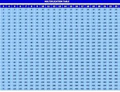 Image result for Multiplication Chart 1-15 Printable