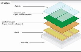Image result for Flexible Display Screen