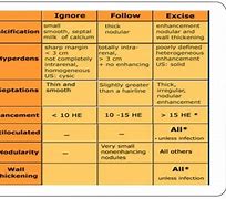 Image result for Kidney Cyst Size Chart in mm