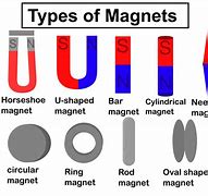 Image result for What Is Magnet in Stock Chart