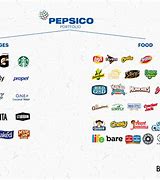 Image result for Pepsi Drinks List