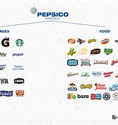 Image result for List of Pepsi Drinks