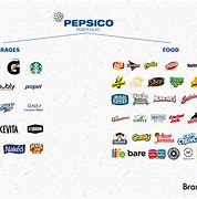 Image result for PepsiCo Product Lines