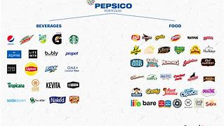Image result for PepsiCo Brand Logos