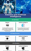 Image result for Differnce Between AI and Robot