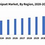 Image result for Wireless Market Share 2018