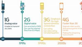 Image result for Qualcomm 5G Road Map
