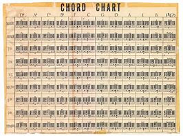 Image result for Sheet Music Piano Chords Chart Printable