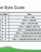 Image result for Computer Bite Chart