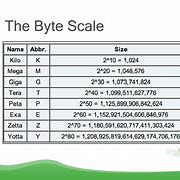 Image result for Byte Offset Chart for Bit Masking