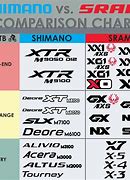 Image result for Shimano Compatibility Chart M8000 XT