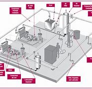 Image result for Compressed Air Systems