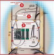 Image result for Telephone Terminal Cabinet