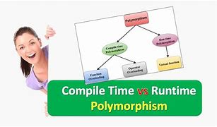 Image result for Compile Time vs Runtime
