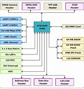 Image result for Arm 9 Architecture