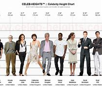 Image result for 158 Cm Height
