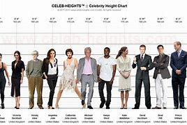 Image result for 6'1 Height