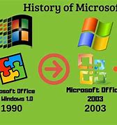 Image result for Microsoft Office History Timeline