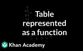 Image result for Functions and Importance of Khan Academy