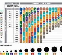 Image result for Marine Wire Ampacity Chart