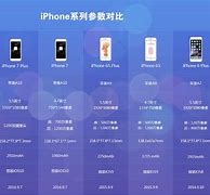 Image result for iPhone 5 Result