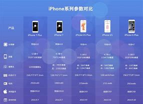 Image result for Types of iPhone 10