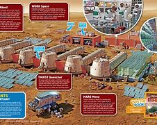 Image result for National Geographic Mars Colony