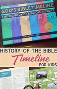Image result for Bible History Timeline