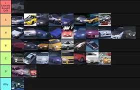 Image result for Initial D All Cars