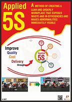 Image result for 5S Management Poster