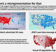 Image result for Verizon vs Atyt