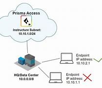Image result for GlobalProtect Vnp