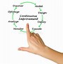 Image result for Continuous Improvement Background