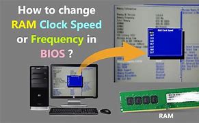 Image result for Ram Clock Speed