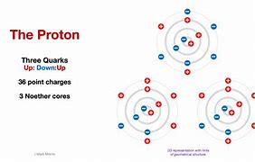 Image result for Gluon Color