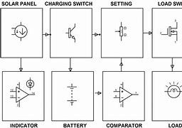 Image result for Wiring Xmax Phone Charger