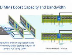 Image result for DDR4 DIMM Pinout