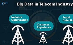 Image result for Big Data in Telecommunication Industry