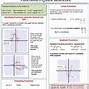 Image result for Algebraic Equations Chart