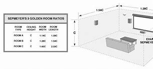 Image result for Home Theater Screen Size