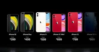 Image result for iPhone All Models Images